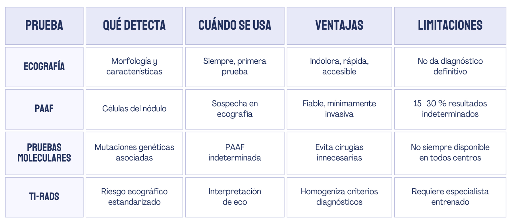 COMPARATIVA-diagnostico-nódulos-tiroideos